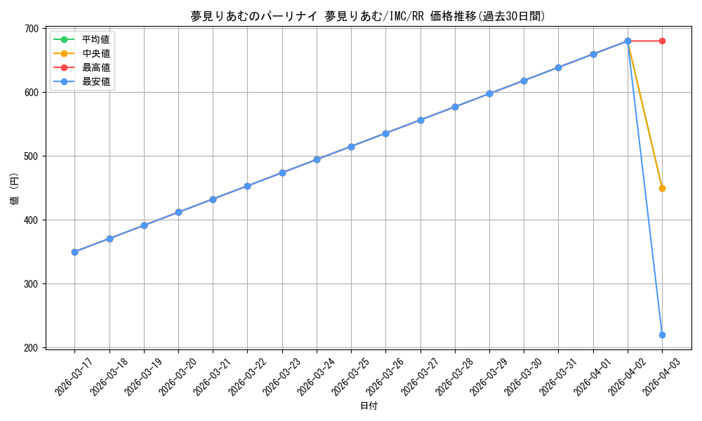card_526188_series_397016_rarity_557275_graph