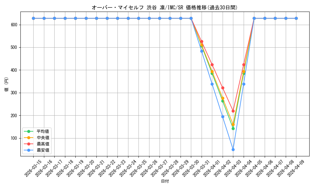card_526256_series_397355_rarity_557104_graph