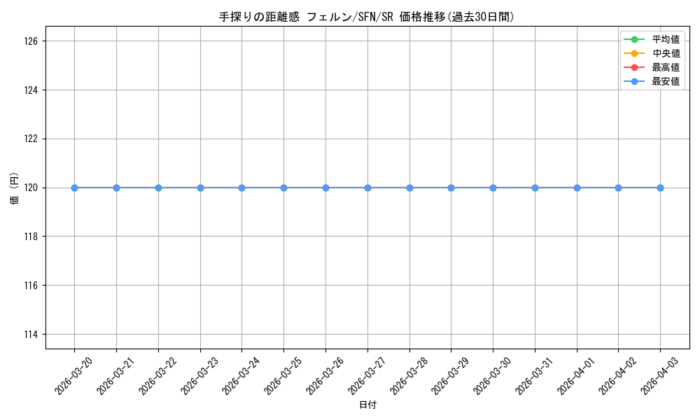 card_527284_series_4952127_rarity_557104_graph