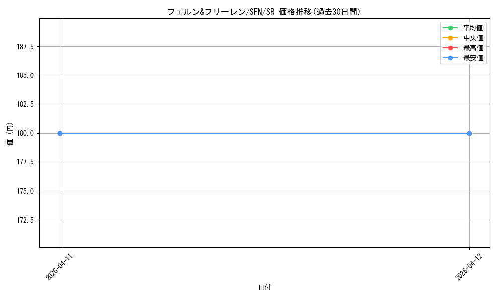 card_527338_series_4952127_rarity_557104_graph