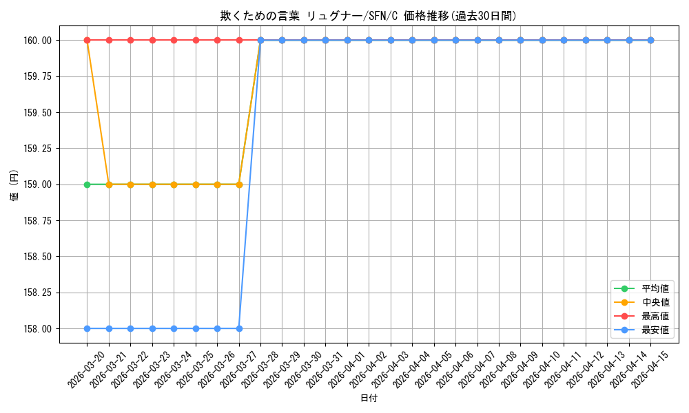 card_527411_series_398414_rarity_557243_graph