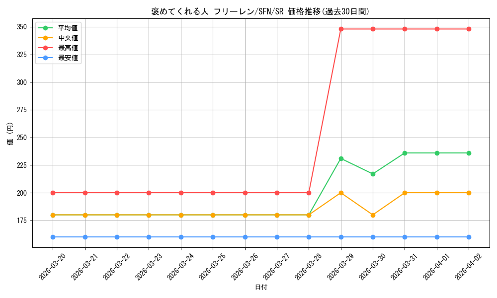 card_527469_series_398414_rarity_557104_graph