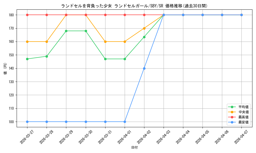 card_527688_series_398852_rarity_557104_graph