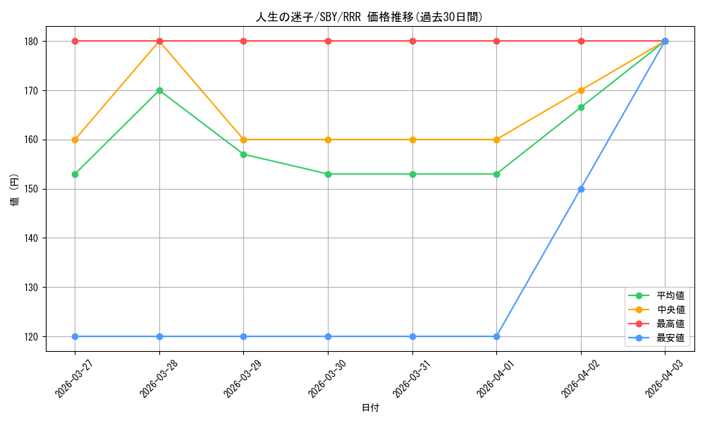 card_527694_series_398852_rarity_557086_graph