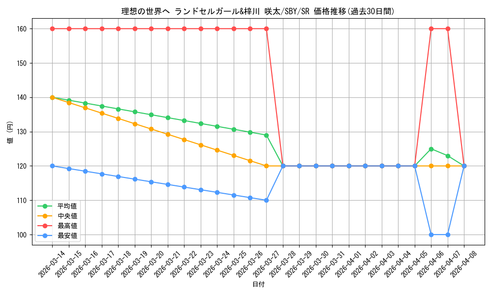 card_527706_series_398852_rarity_557104_graph