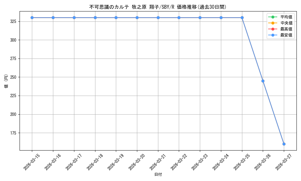 card_527708_series_398852_rarity_557285_graph