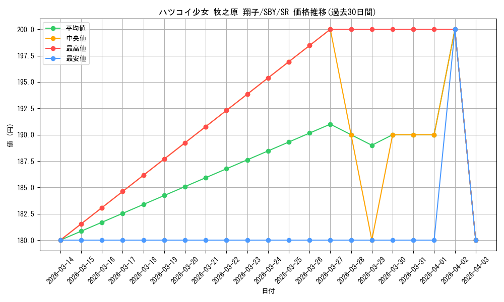 card_527716_series_398852_rarity_557104_graph