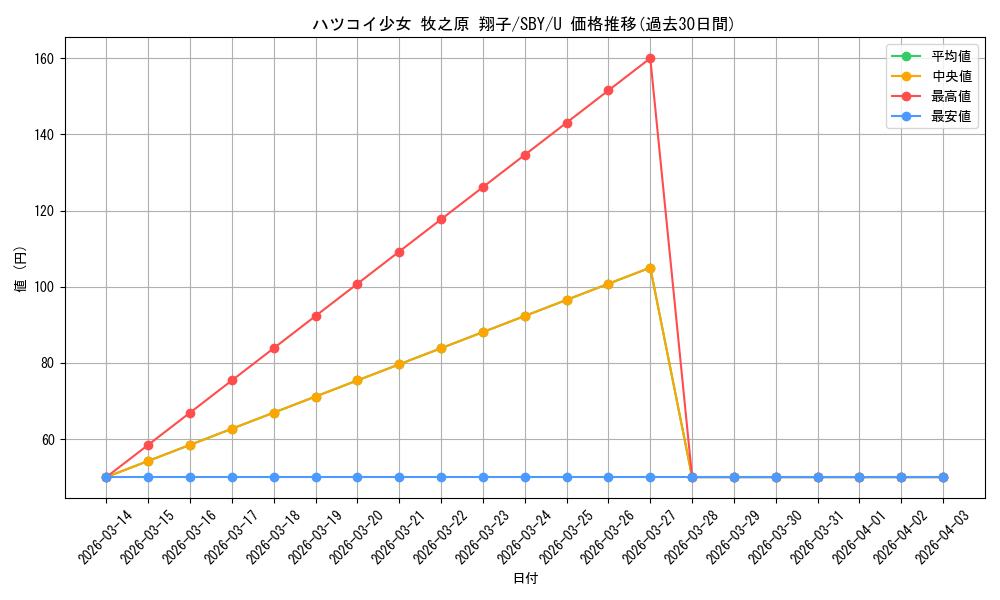 card_527716_series_398852_rarity_557246_graph