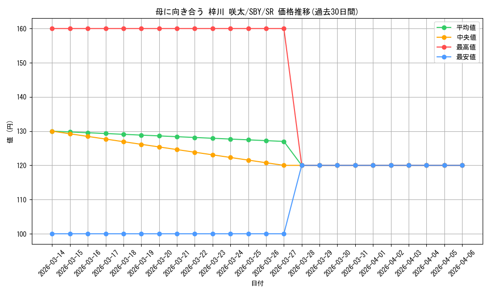 card_527722_series_398852_rarity_557104_graph