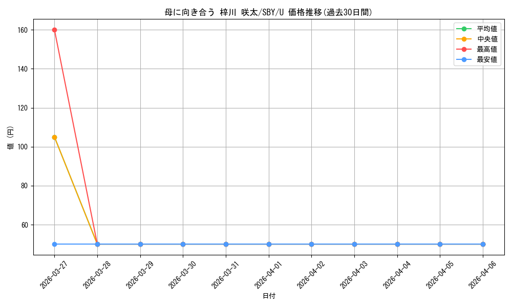 card_527722_series_398852_rarity_557246_graph