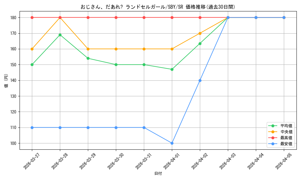 card_527724_series_398852_rarity_557104_graph