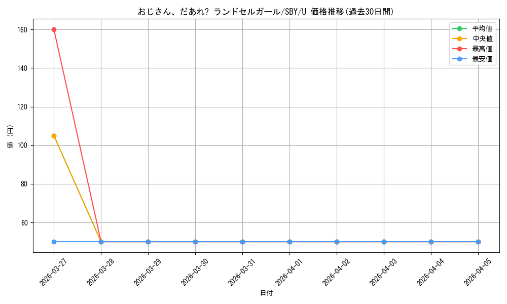 card_527724_series_398852_rarity_557246_graph