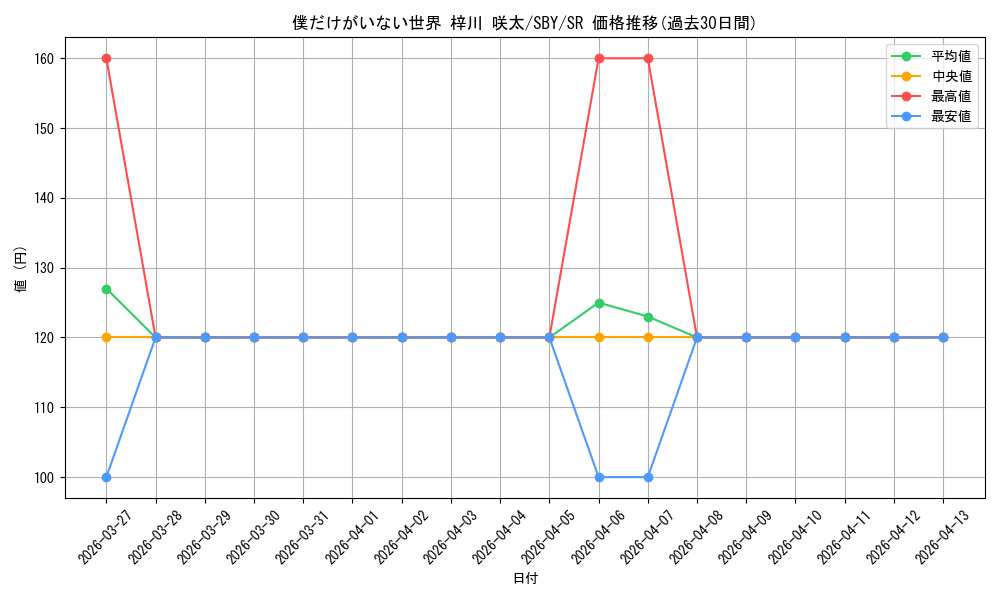 card_527726_series_398852_rarity_557104_graph