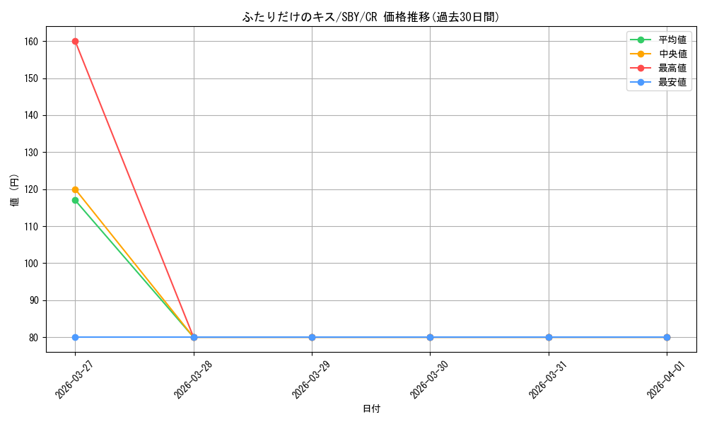 card_527743_series_398852_rarity_557250_graph