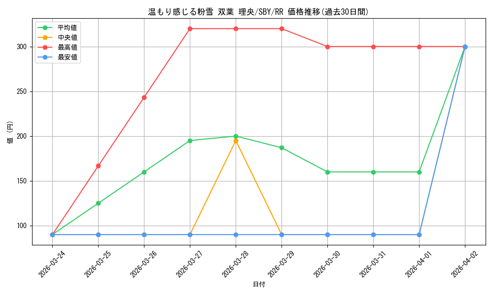 card_527749_series_398852_rarity_557275_graph
