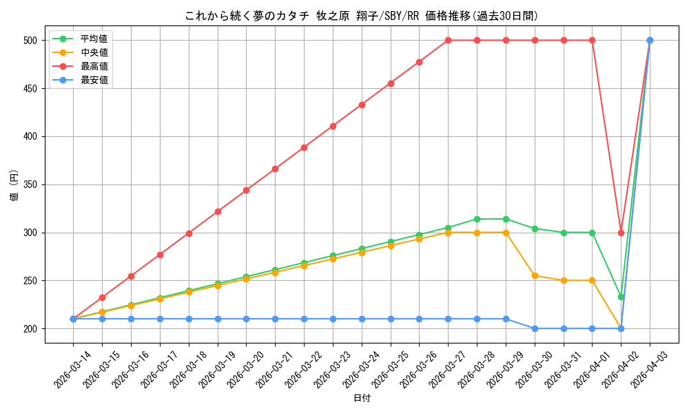 card_527751_series_398852_rarity_557275_graph