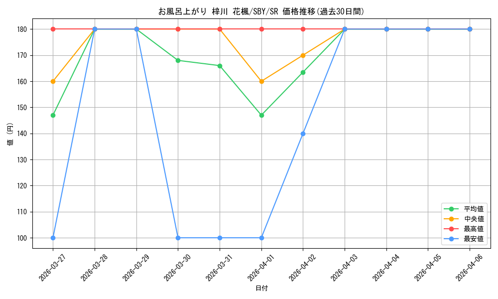 card_527766_series_398852_rarity_557104_graph