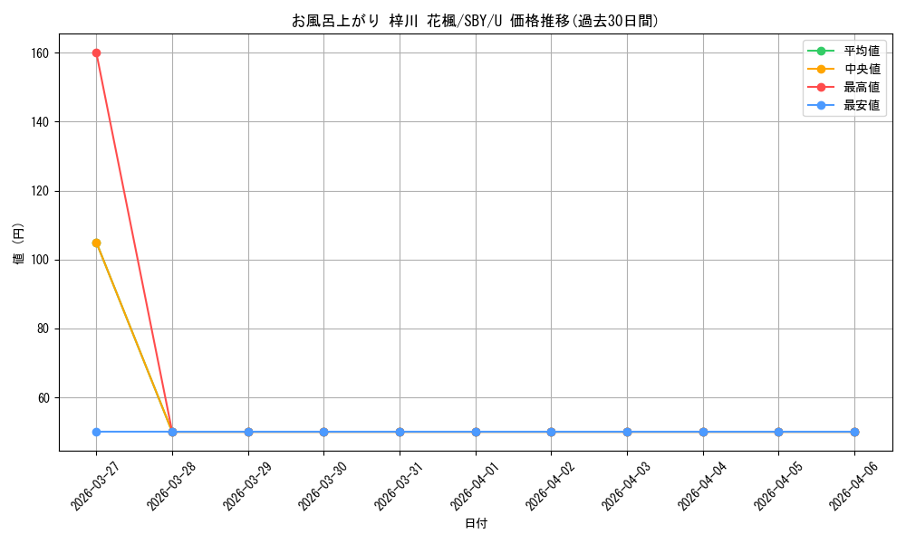 card_527766_series_398852_rarity_557246_graph