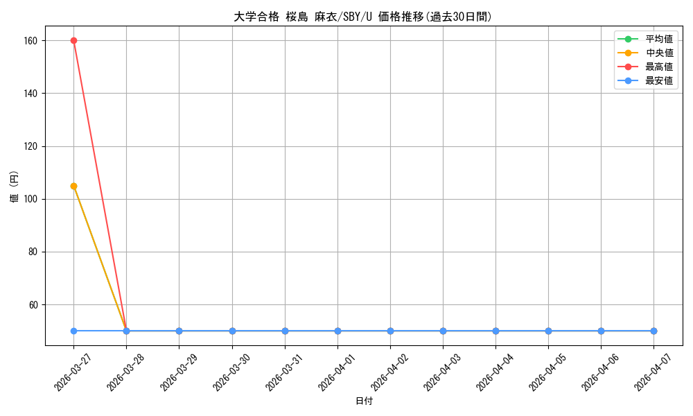 card_527774_series_398852_rarity_557246_graph