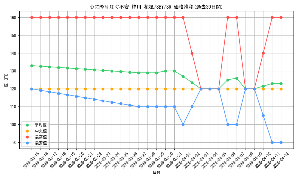 card_527776_series_398852_rarity_557104_graph