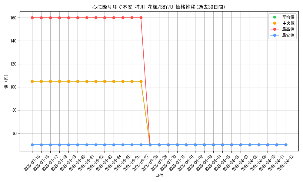 card_527776_series_398852_rarity_557246_graph