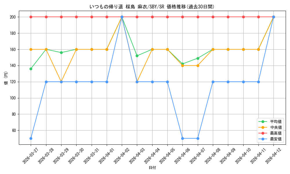 card_527782_series_398852_rarity_557104_graph