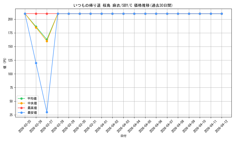 card_527782_series_398852_rarity_557243_graph
