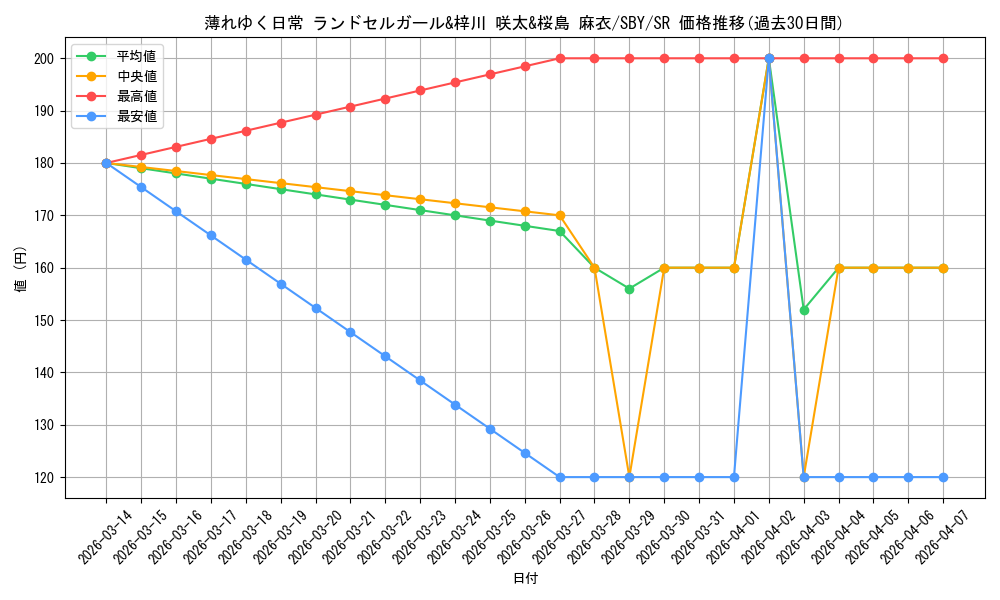 card_527788_series_398852_rarity_557104_graph