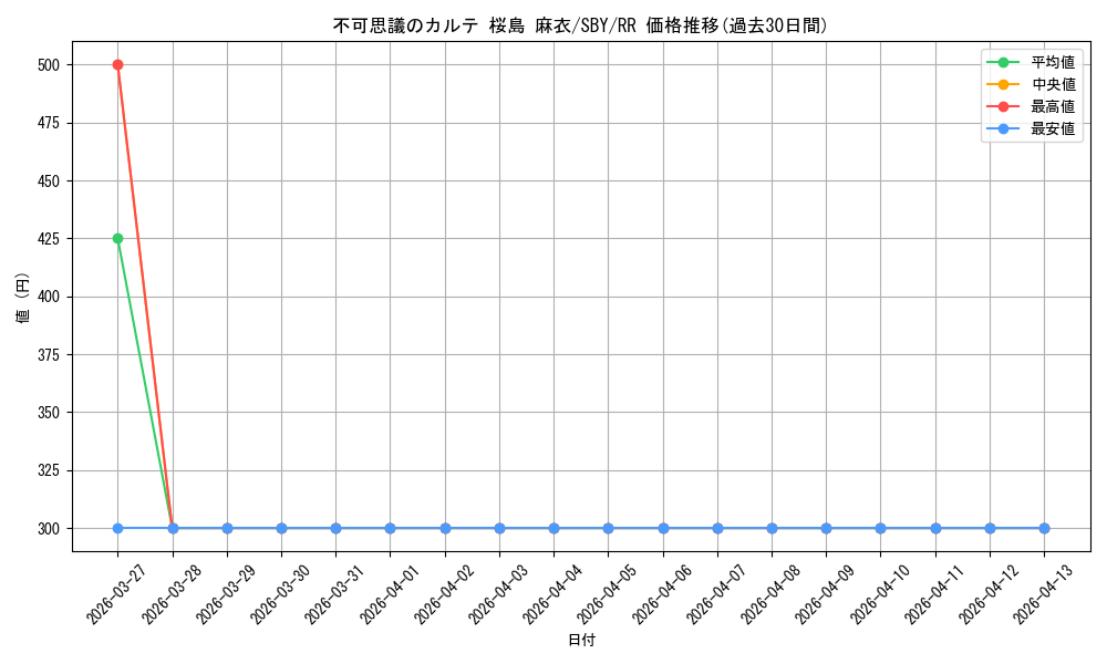 card_527797_series_398852_rarity_557275_graph