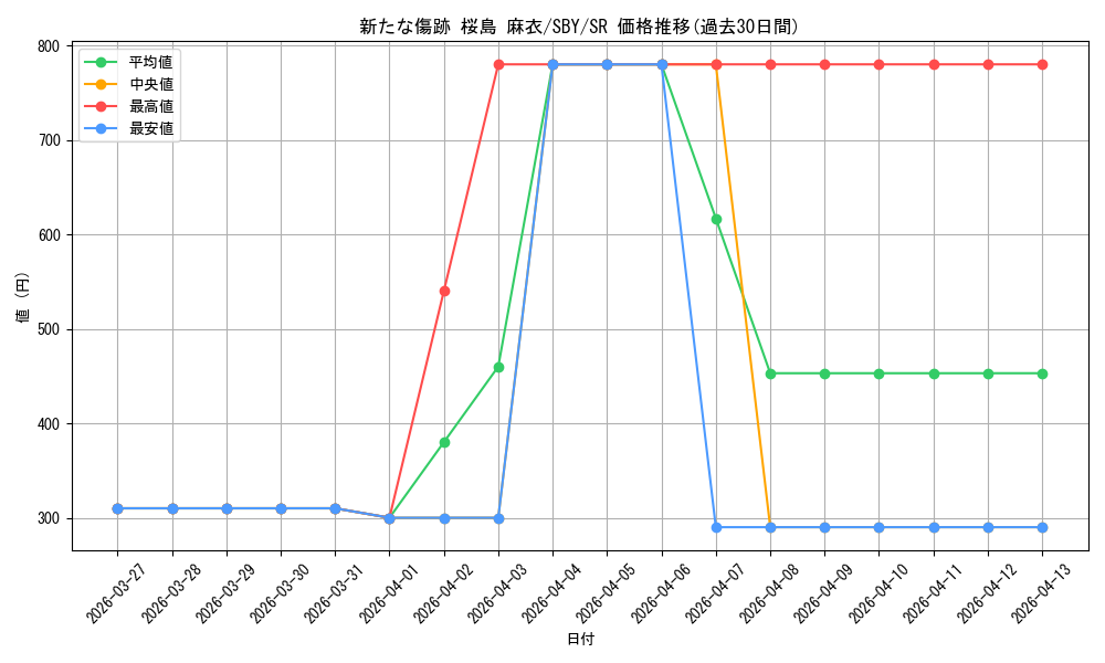 card_527806_series_398852_rarity_557104_graph