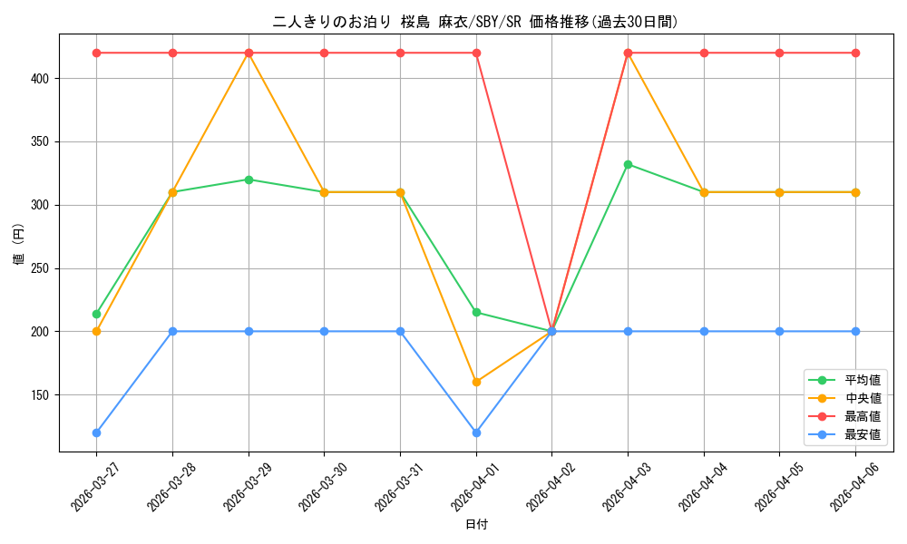 card_527808_series_398852_rarity_557104_graph
