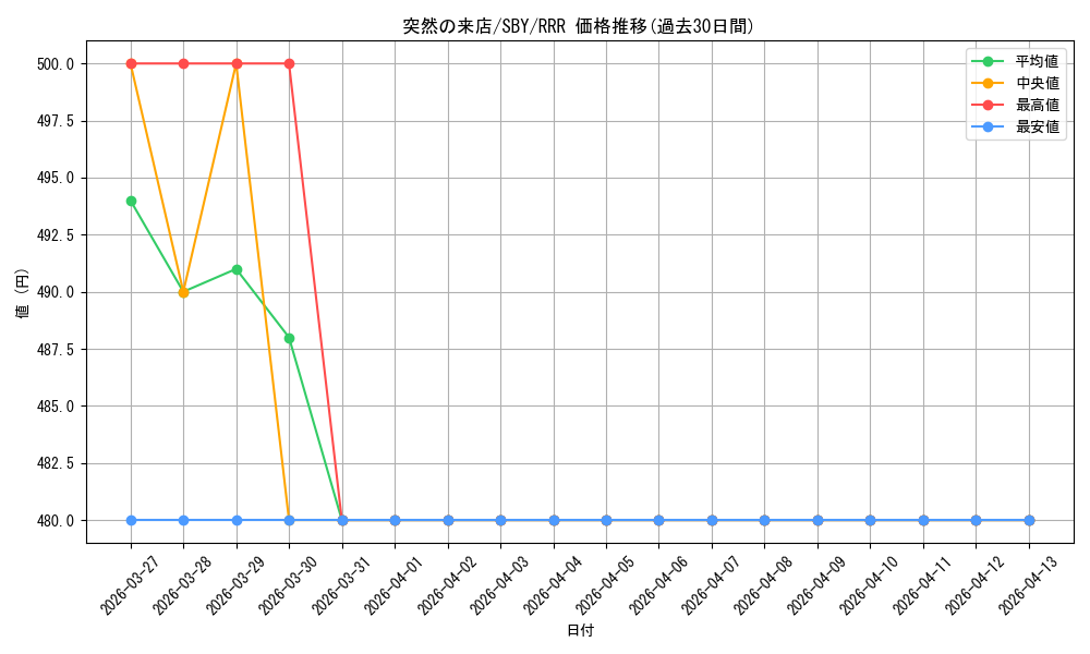 card_527815_series_398852_rarity_557086_graph