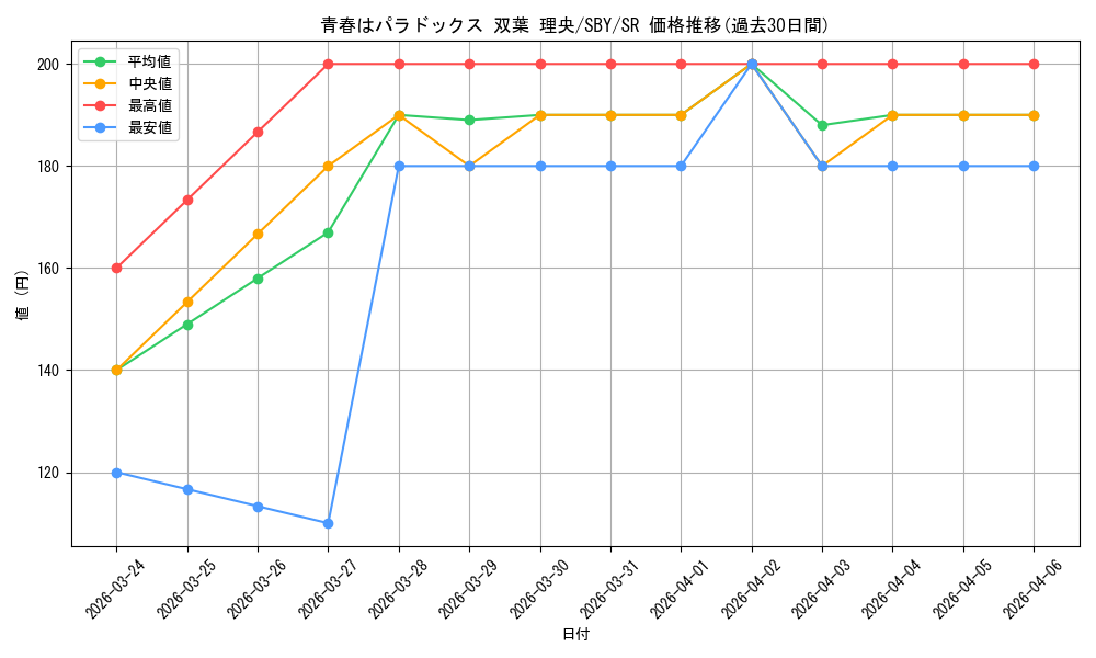 card_527818_series_398852_rarity_557104_graph