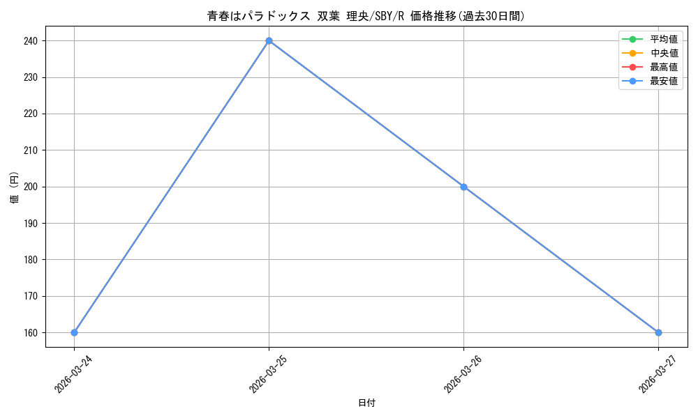 card_527818_series_398852_rarity_557285_graph