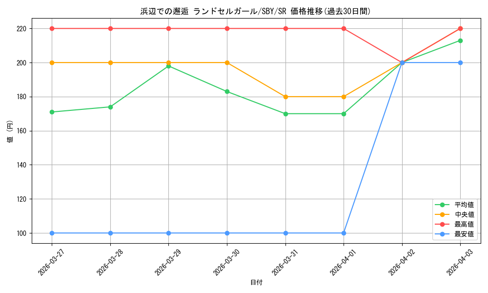 card_527820_series_398852_rarity_557104_graph