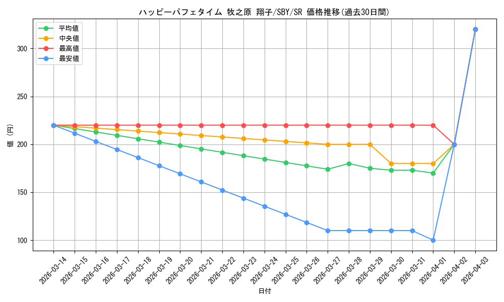 card_527834_series_398852_rarity_557104_graph