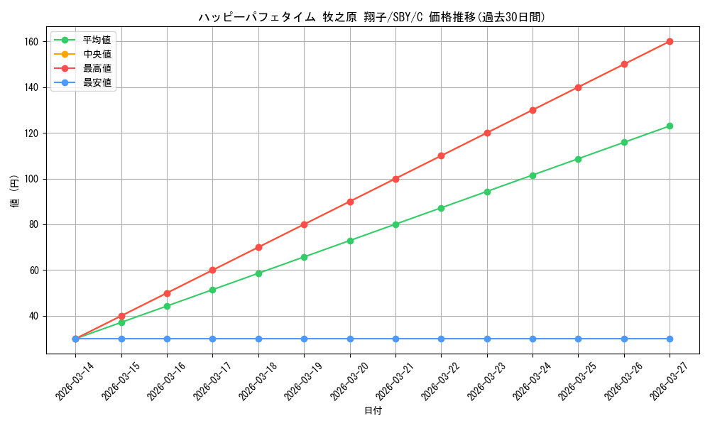 card_527834_series_398852_rarity_557243_graph