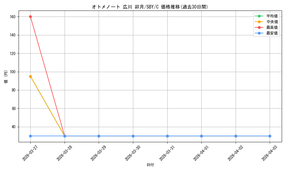 card_527840_series_398852_rarity_557243_graph