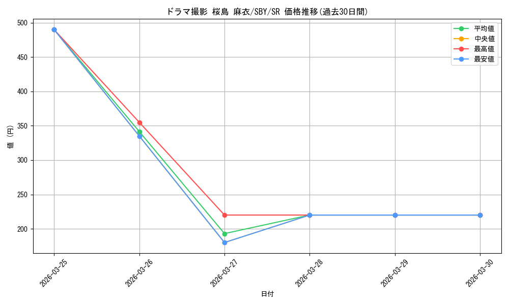 card_527844_series_398852_rarity_557104_graph