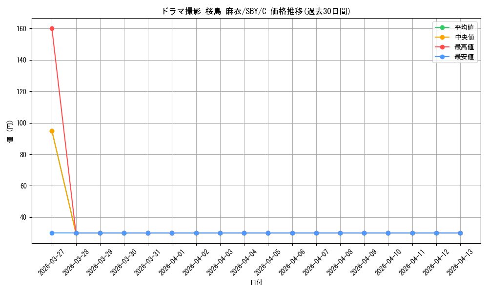 card_527844_series_398852_rarity_557243_graph