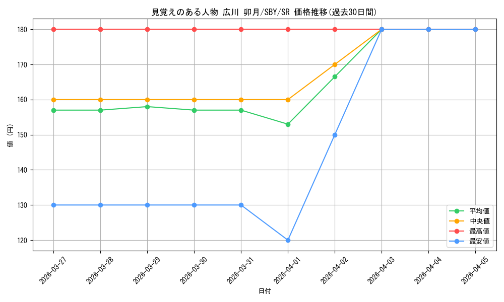 card_527848_series_398852_rarity_557104_graph