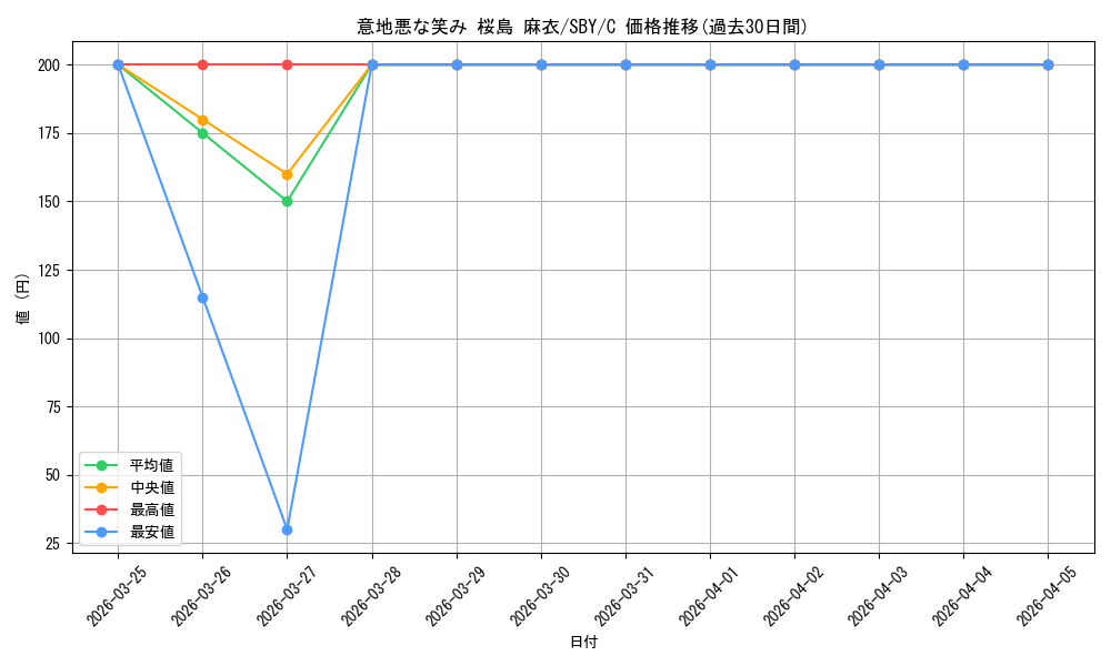 card_527852_series_398852_rarity_557243_graph