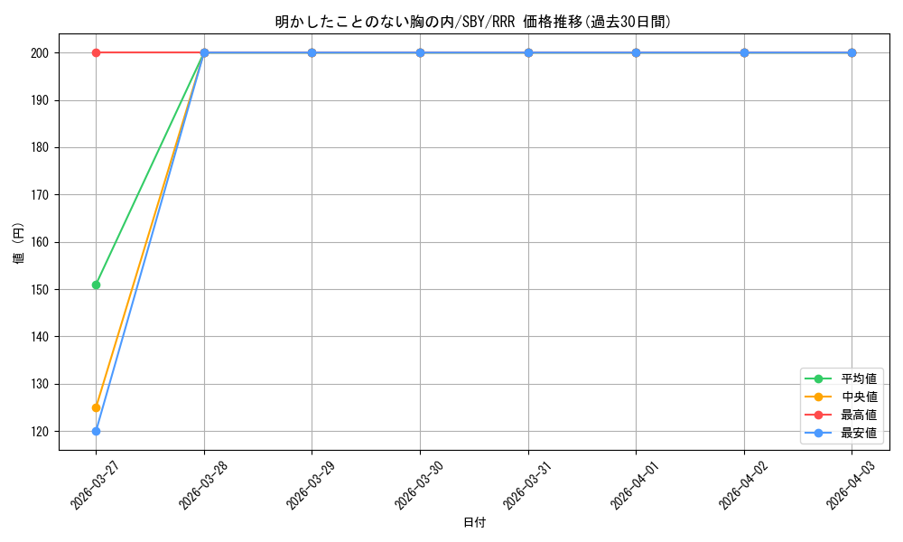 card_527860_series_398852_rarity_557086_graph