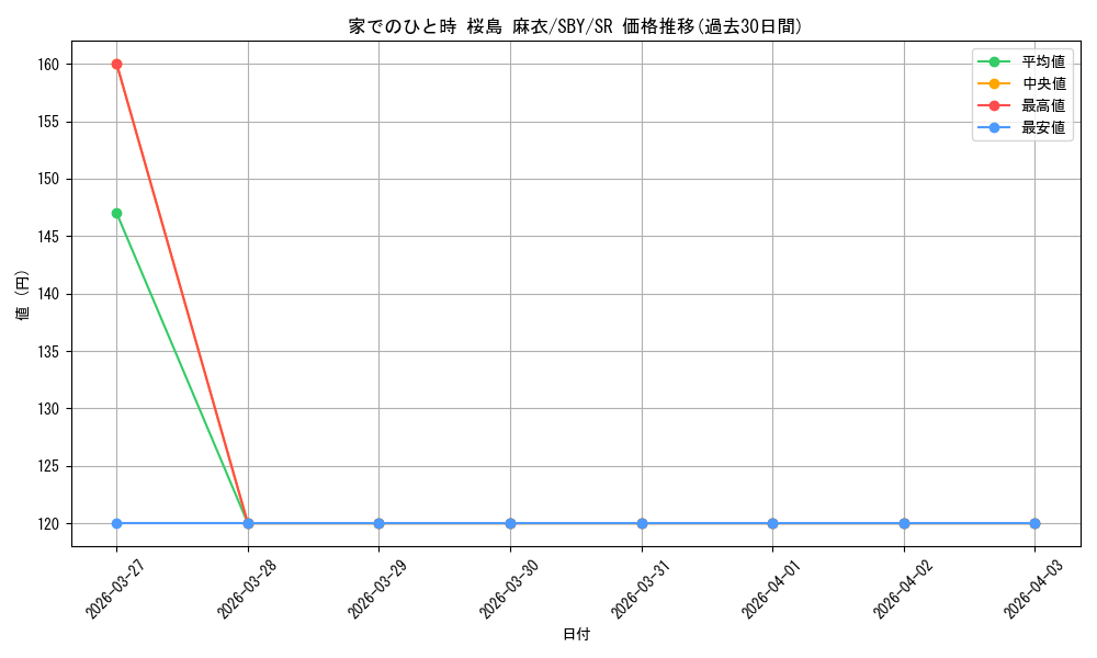 card_527882_series_398852_rarity_557104_graph