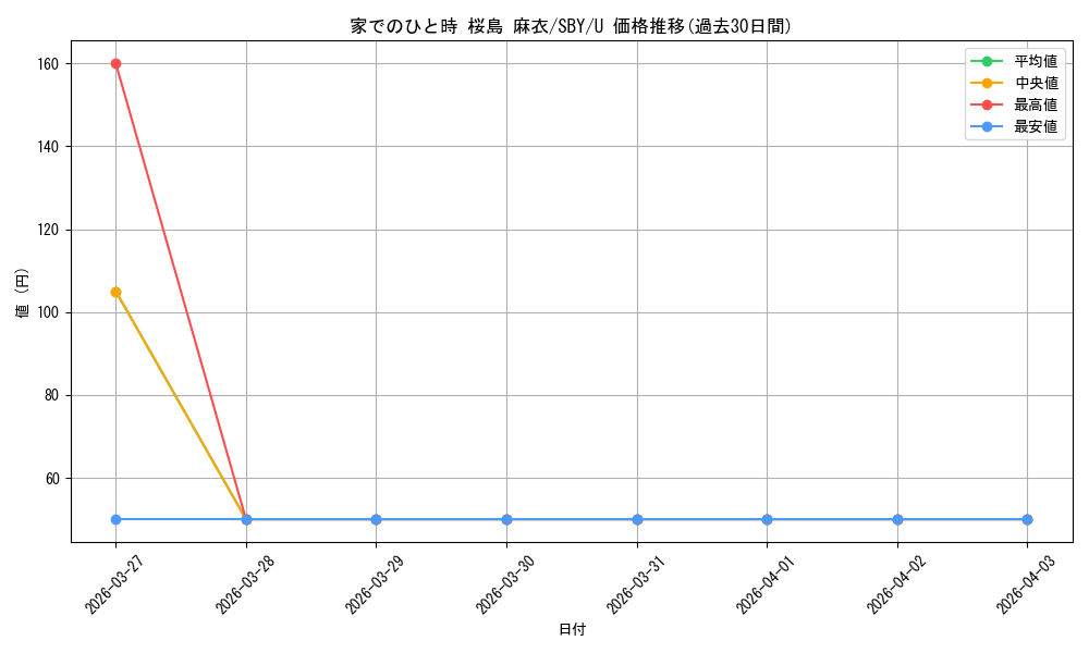card_527882_series_398852_rarity_557246_graph