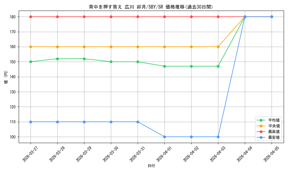 card_527886_series_398852_rarity_557104_graph