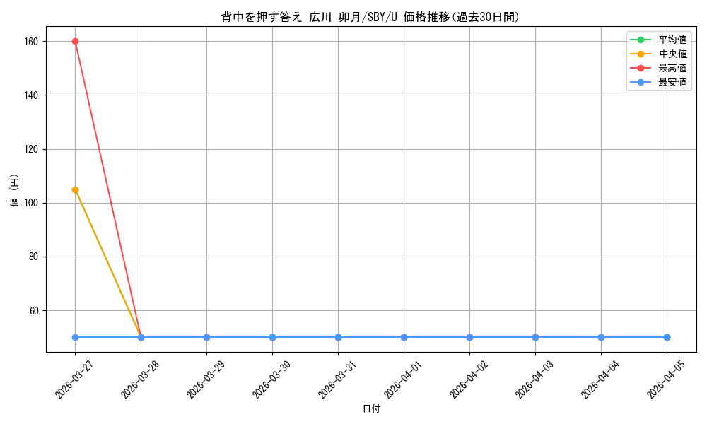 card_527886_series_398852_rarity_557246_graph