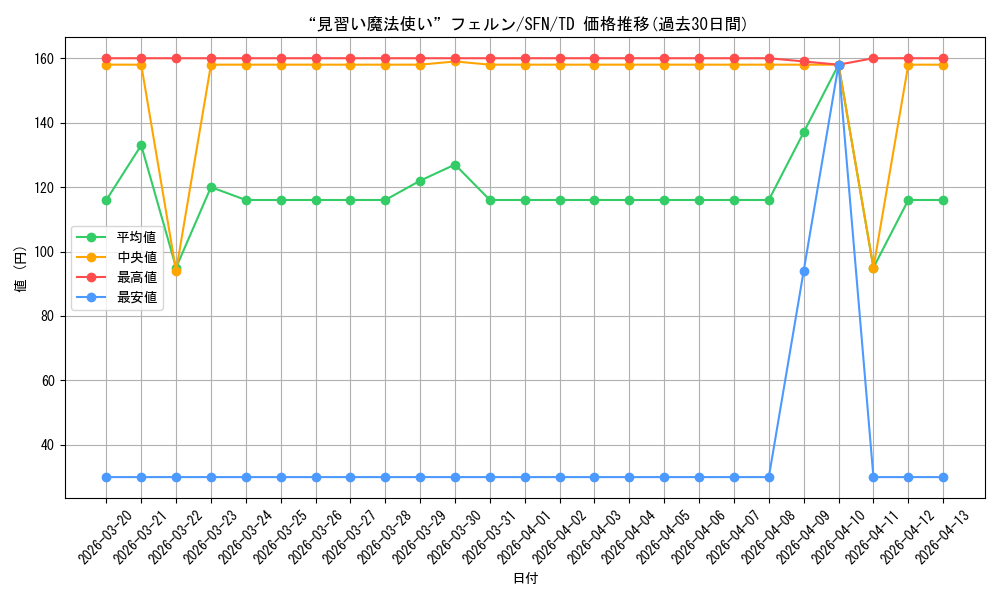 card_528763_series_399967_rarity_557066_graph