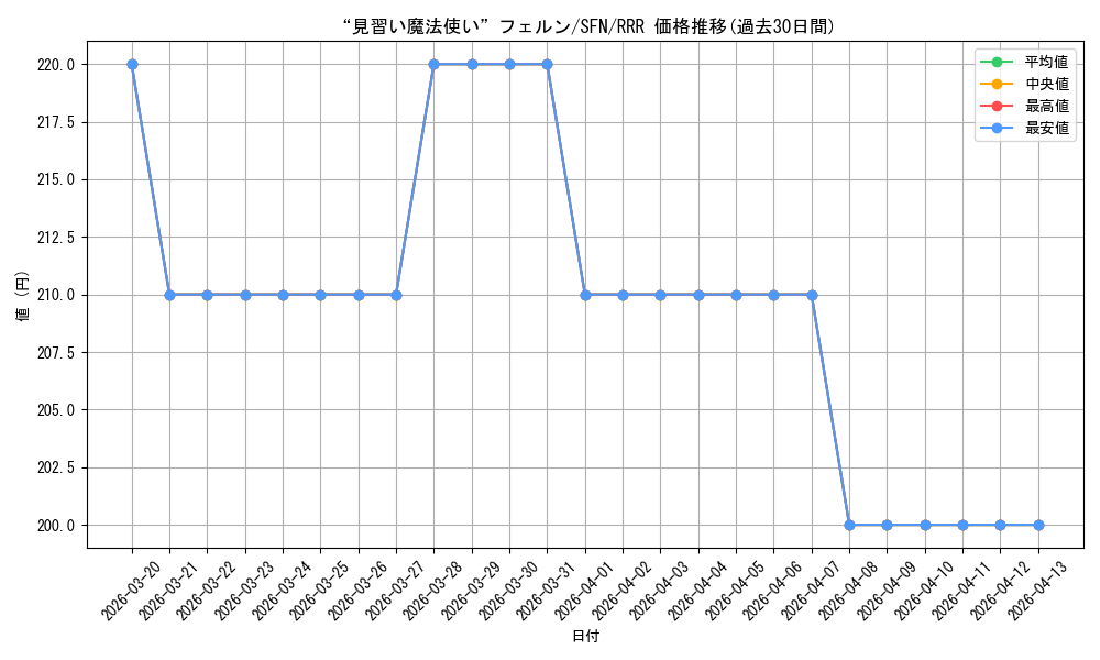 card_528763_series_399967_rarity_557086_graph