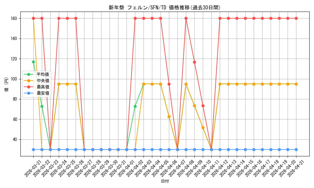 card_528772_series_399967_rarity_557066_graph